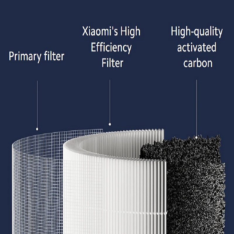 فیلتر تصفیه کننده هوا شیائومی مدل 4 Compact